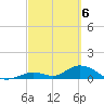 Newfound Harbor Channel tide chart for Wednesday, March 6, 2024