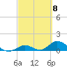 Newfound Harbor Channel tide chart for Friday, March 8, 2024