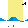 Newfound Harbor Channel tide chart for Wednesday, April 10, 2024