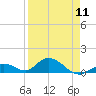 Newfound Harbor Channel tide chart for Thursday, April 11, 2024