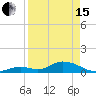 Newfound Harbor Channel tide chart for Monday, April 15, 2024