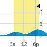 Newfound Harbor Channel tide chart for Thursday, April 4, 2024