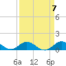 Newfound Harbor Channel tide chart for Sunday, April 7, 2024