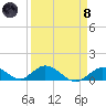 Newfound Harbor Channel tide chart for Monday, April 8, 2024