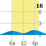Newfound Harbor Channel tide chart for Thursday, May 16, 2024