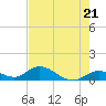Newfound Harbor Channel tide chart for Tuesday, May 21, 2024
