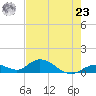 Newfound Harbor Channel tide chart for Thursday, May 23, 2024