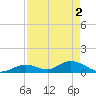 Newfound Harbor Channel tide chart for Thursday, May 2, 2024