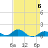 Newfound Harbor Channel tide chart for Monday, May 6, 2024