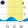 Newfound Harbor Channel tide chart for Tuesday, May 7, 2024
