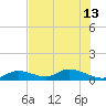 Newfound Harbor Channel tide chart for Thursday, June 13, 2024