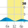 Newfound Harbor Channel tide chart for Sunday, June 30, 2024