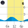 Newfound Harbor Channel tide chart for Thursday, June 6, 2024