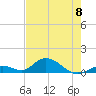 Newfound Harbor Channel tide chart for Saturday, June 8, 2024