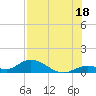 Newfound Harbor Channel tide chart for Thursday, July 18, 2024