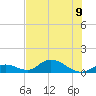 Newfound Harbor Channel tide chart for Tuesday, July 9, 2024