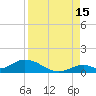 Newfound Harbor Channel tide chart for Thursday, August 15, 2024