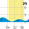 Newfound Harbor Channel tide chart for Sunday, August 25, 2024