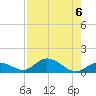 Newfound Harbor Channel tide chart for Tuesday, August 6, 2024