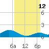 Newfound Harbor Channel tide chart for Thursday, September 12, 2024