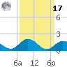 Newfound Harbor Channel tide chart for Tuesday, September 17, 2024
