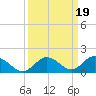 Newfound Harbor Channel tide chart for Thursday, September 19, 2024