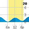 Newfound Harbor Channel tide chart for Friday, September 20, 2024