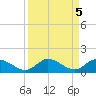 Newfound Harbor Channel tide chart for Thursday, September 5, 2024