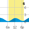 Newfound Harbor Channel tide chart for Friday, September 6, 2024