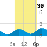Newfound Harbor Channel tide chart for Wednesday, October 30, 2024