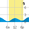 Newfound Harbor Channel tide chart for Saturday, October 5, 2024