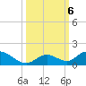 Newfound Harbor Channel tide chart for Sunday, October 6, 2024