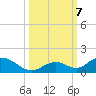 Newfound Harbor Channel tide chart for Monday, October 7, 2024