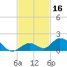 Newfound Harbor Channel tide chart for Saturday, November 16, 2024