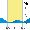 Newfound Harbor Channel tide chart for Wednesday, November 20, 2024