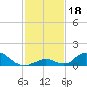 Newfound Harbor Channel tide chart for Wednesday, December 18, 2024