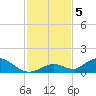 Newfound Harbor Channel tide chart for Thursday, December 5, 2024