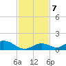 Newfound Harbor Channel tide chart for Saturday, December 7, 2024