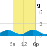 Newfound Harbor Channel tide chart for Monday, December 9, 2024