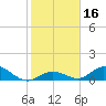 Newfound Harbor Channel tide chart for Thursday, January 16, 2025