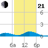 Newfound Harbor Channel tide chart for Tuesday, January 21, 2025