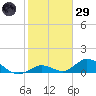Newfound Harbor Channel tide chart for Wednesday, January 29, 2025