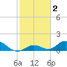 Newfound Harbor Channel tide chart for Thursday, January 2, 2025