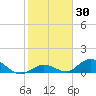 Newfound Harbor Channel tide chart for Thursday, January 30, 2025