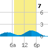 Newfound Harbor Channel tide chart for Tuesday, January 7, 2025