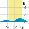 Newfound Harbor Channel tide chart for Wednesday, January 8, 2025
