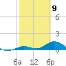 Newfound Harbor Channel tide chart for Sunday, February 9, 2025