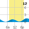 Newfound Harbor Channel tide chart for Wednesday, March 12, 2025