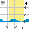 Newfound Harbor Channel tide chart for Friday, March 14, 2025