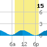 Newfound Harbor Channel tide chart for Saturday, March 15, 2025